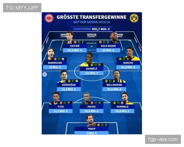 德甲阵容大洗牌，新赛季战术调整引球迷热议