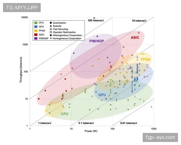 阿克技术全面性解析
