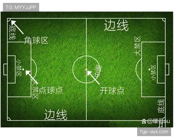 角球规则拆解：如何判断有效执行与违规情况？