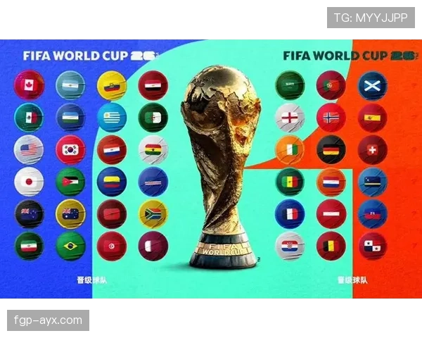 2026世界杯晋级资格如何计算